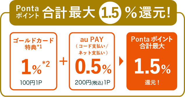au PAY ゴールドカードならポイント二重取り