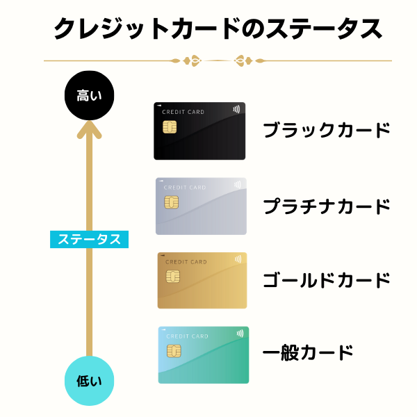 クレジットカードのステータス