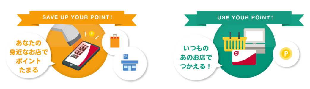 ポイントカード イメージ画像