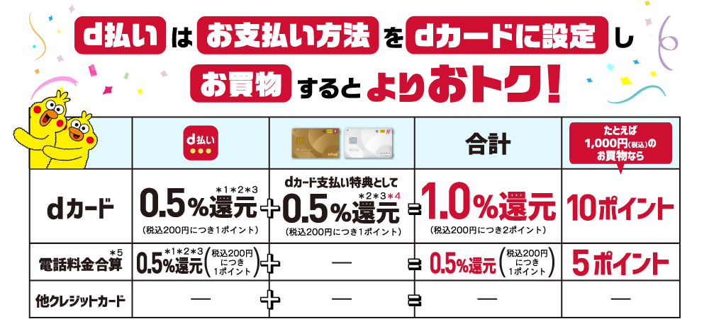 d払いはdカードがお得