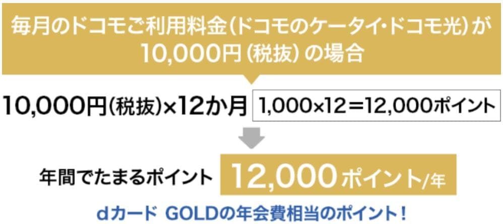 dポイントクラブご優待