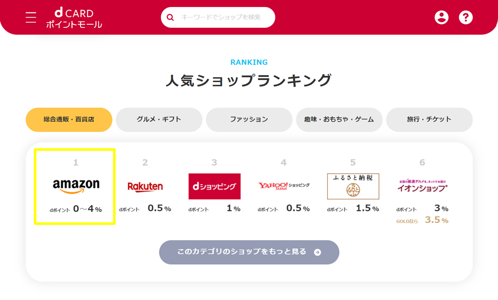 dカードポイントモール利用の流れ