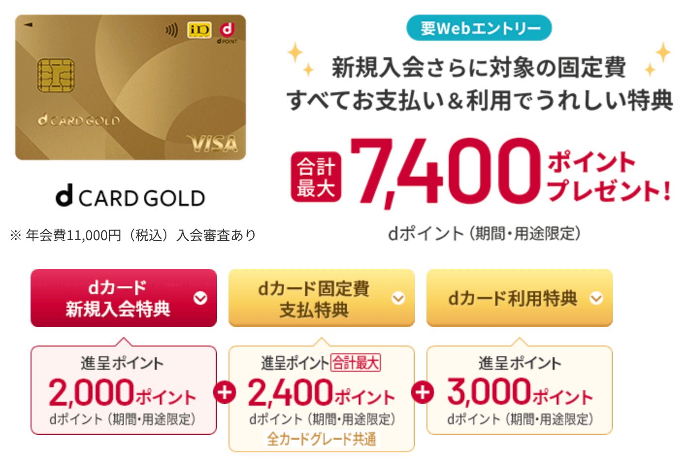dカード GOLD 入会キャンペーン 最大7,400ポイント