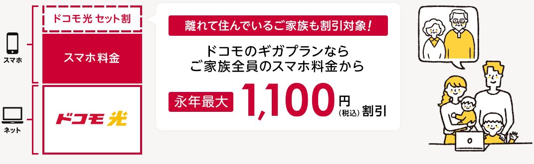 ドコモのケータイ×ドコモ光－ドコモセット割
