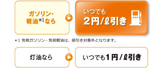 ENEOSカードSの割引