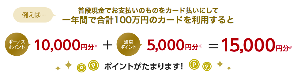 エポスゴールドカードのボーナスポイント