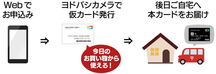 ゴールドポイントカードプラスは仮カードを即日発行できる