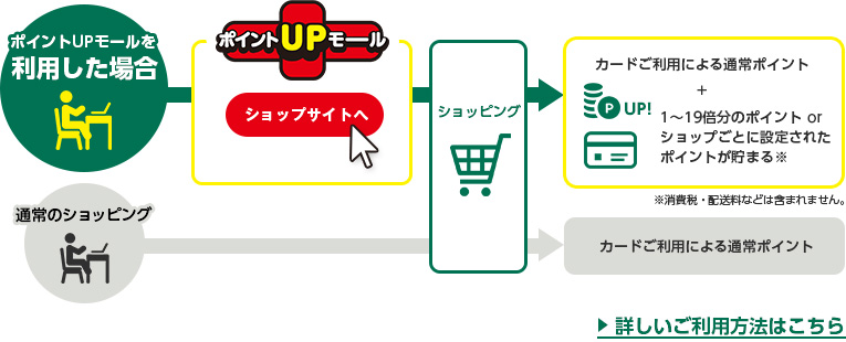 ポイントモール