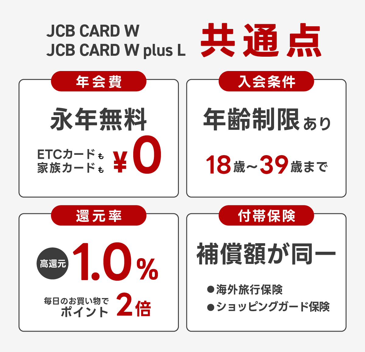 JCB CARD WとJCB CARD W plus Lの共通点のまとめ