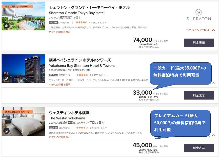マリオットボンヴォイアメックスの無料宿泊特典の利用例
