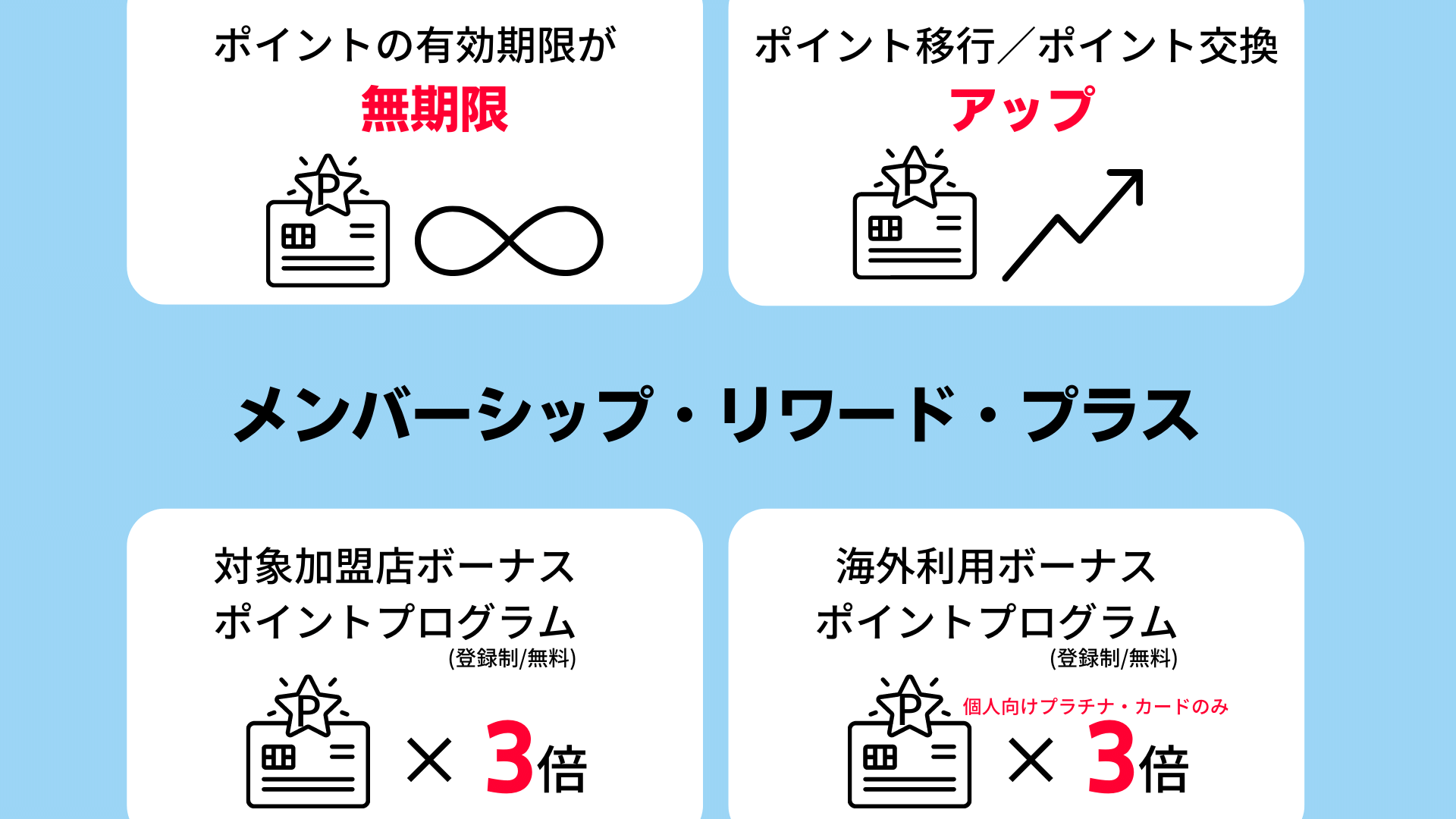 アメックス・メンバーシップ・リワードプラス
