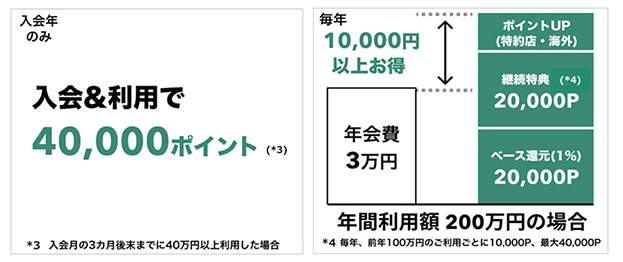 三井住友カード プラチナプリファードの入会時・継続時のポイント