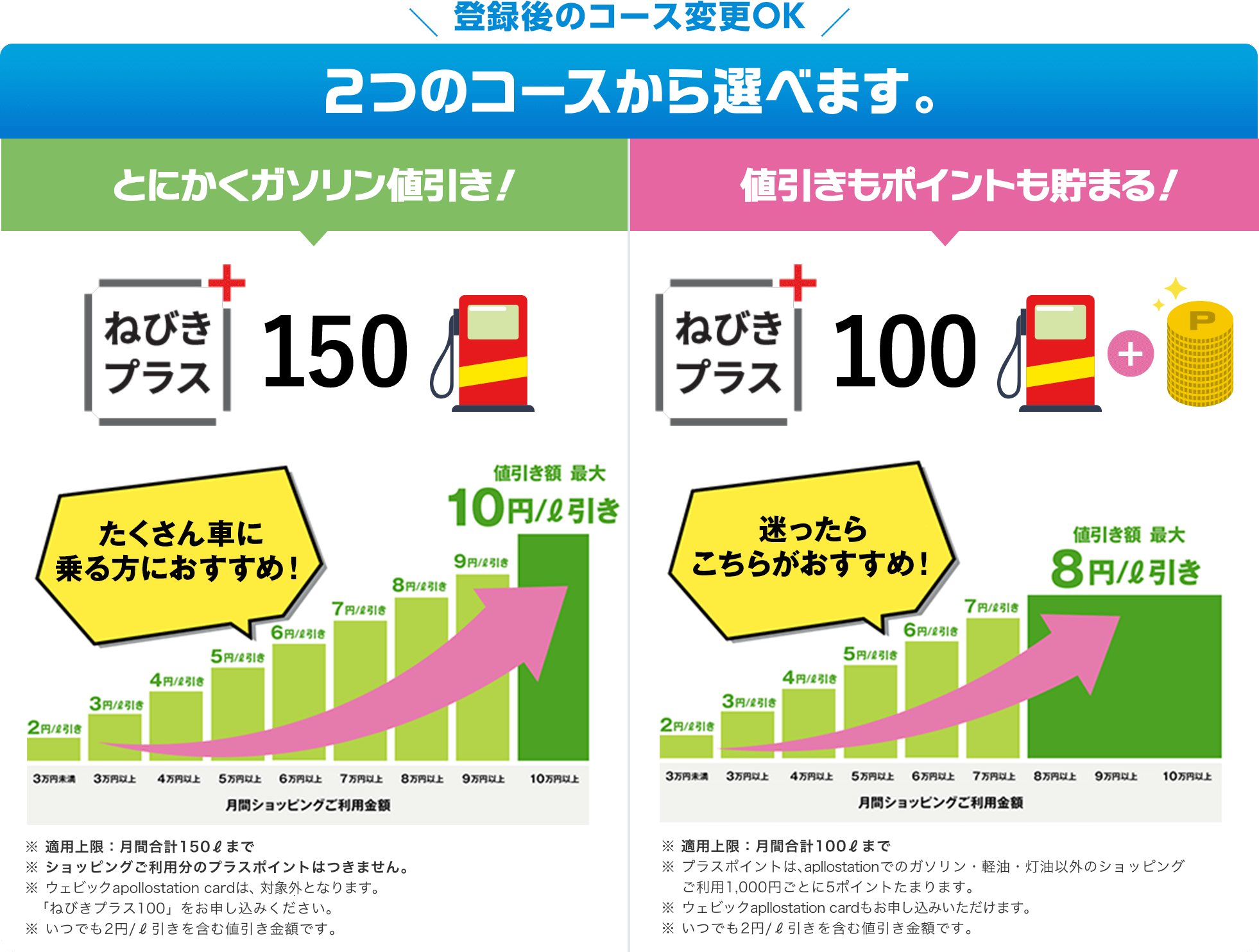ねびきプラス