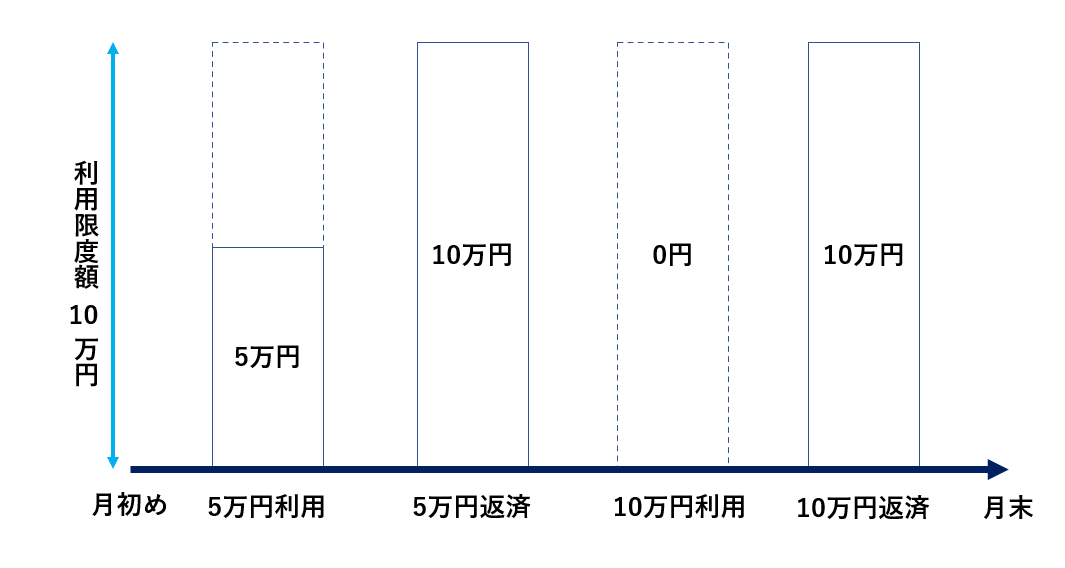 Nudge 利用限度額　イメージ