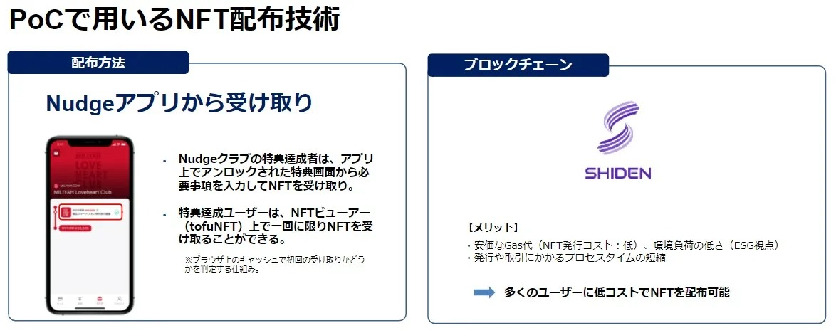 Nudgeの特典のNFTはアプリから受け取れる