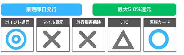 PayPayカード