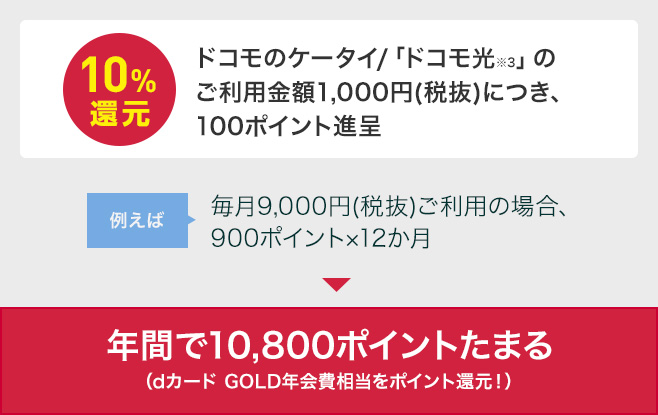 dポイントの10%還元