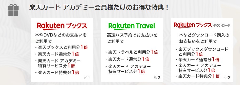 楽天カード アカデミー限定特典