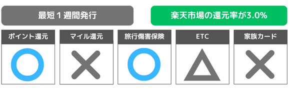 楽天カードアカデミー
