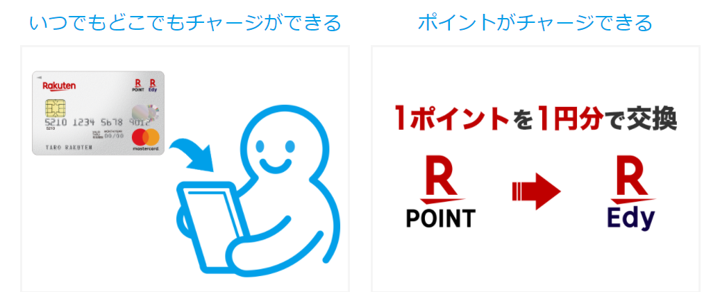 楽天Edy