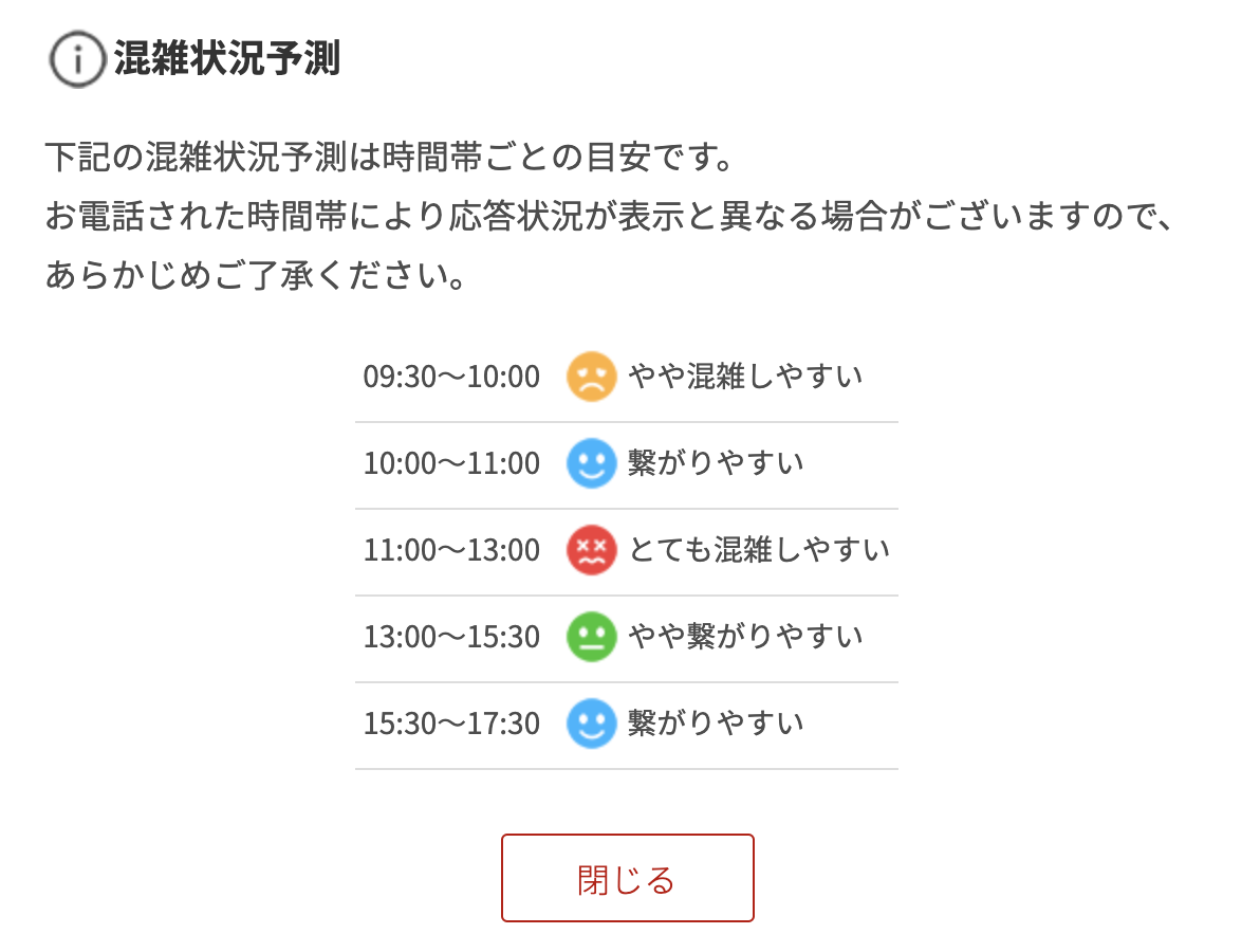 楽天カード問い合わせ混雑予想