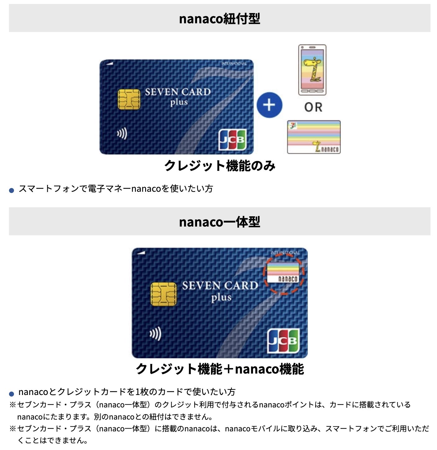 セブンカードイメージ