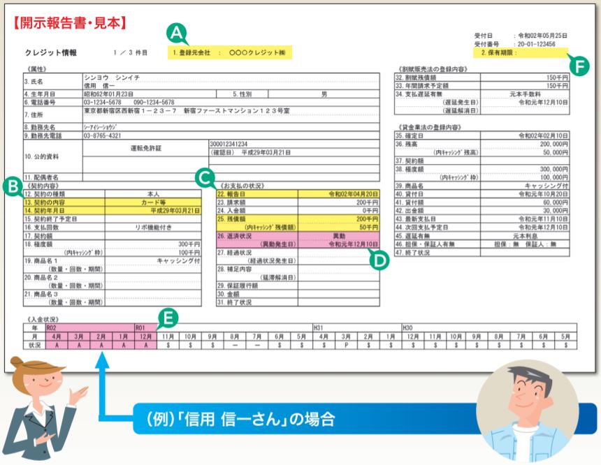 個人信用情報開示/CIC