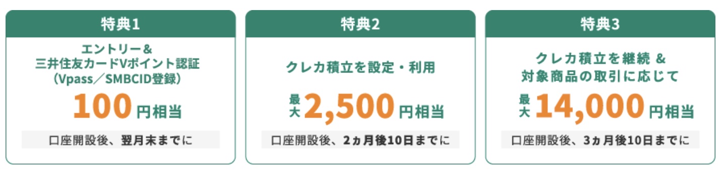 SBI証券デビュー応援プランの特典詳細