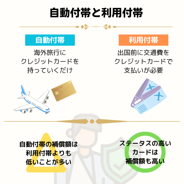 旅行保険の自動付帯と利用付帯