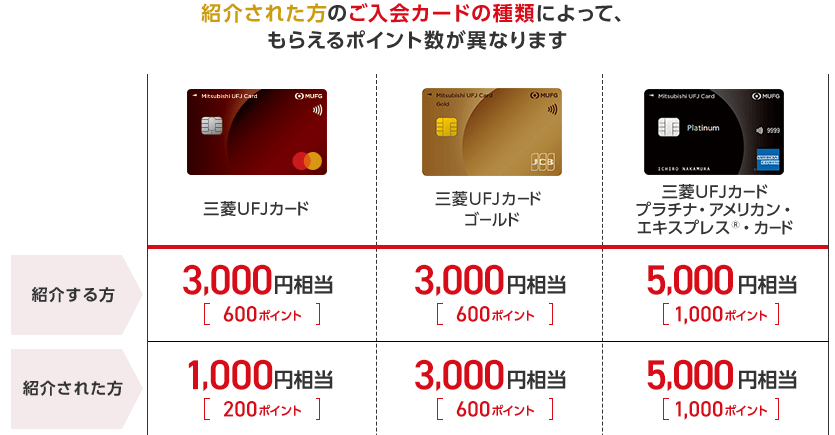 会員紹介特典で入会者にもポイント還元